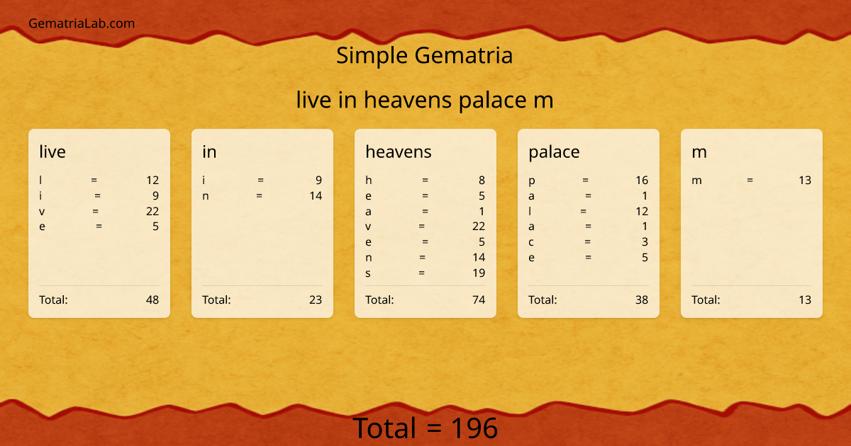 live in heavens palace m in simple Gematria